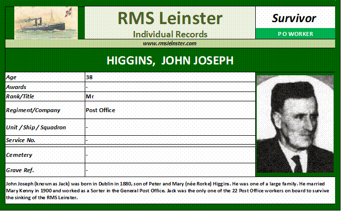 John Joseph Higgins